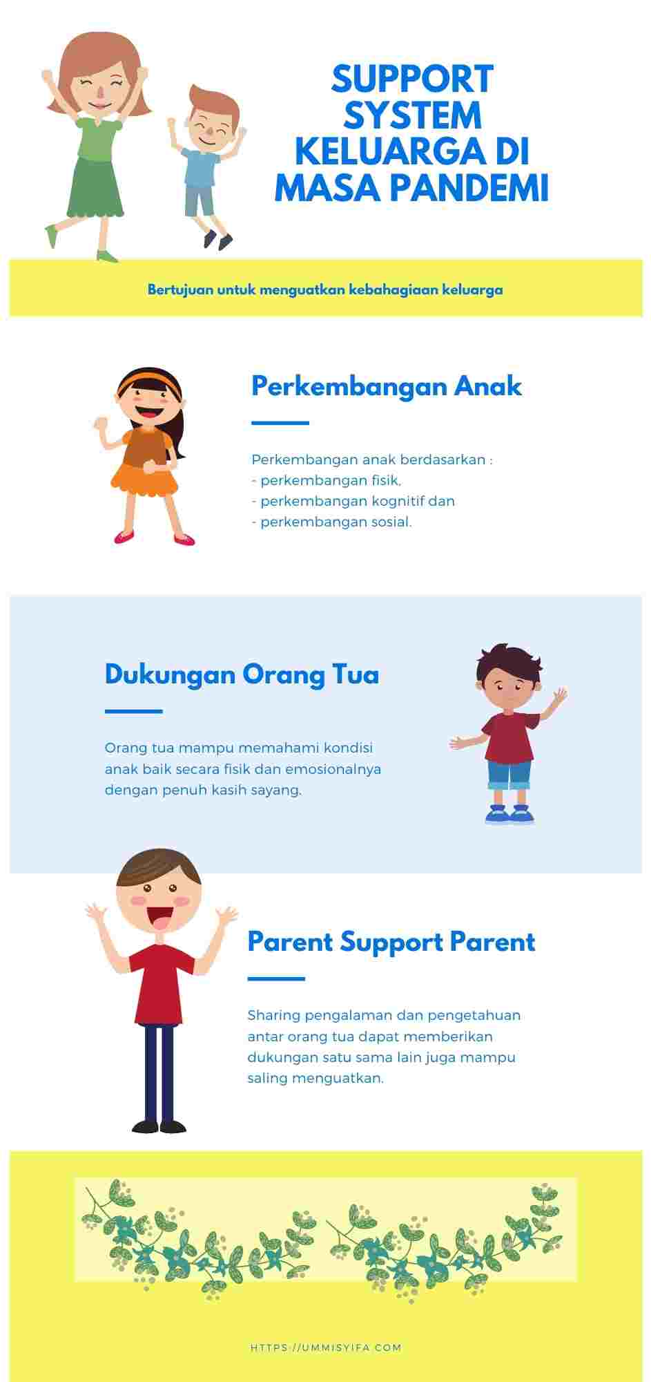 Popmama Parenting Academy 2021, Support System Keluarga